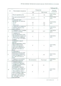 Сертификаты